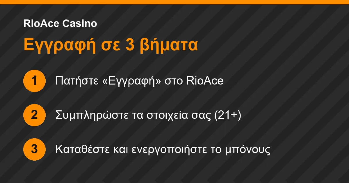 Εγγραφή στο RioAce Casino σε τρία βήματα